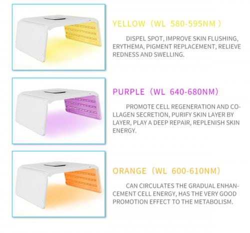 SQ22 Foldable Mini Space Capsule Full-Body, 7-Color 468 Beads LED Light Therapy Machine Light NIR Phototherapy Skin Rejuvenation with Time Temp Brightness Control, US Plug