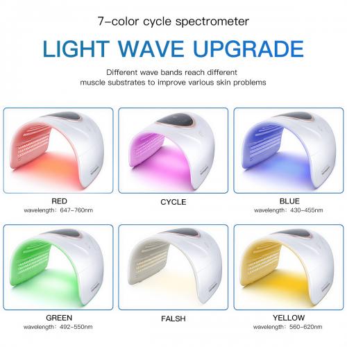 SQ73 Photodynamic Capsule Spectrometer, 360 Beads LED Light Therapy Machine, Red Blue Green Yellow 4-Color Photon Skin Rejuvenation Device With Hot Compress, US Plug