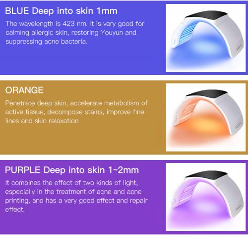 SQ2 Foldable PDT LED Light Therapy Device, 264 Beads 7-Color Photodynamic Facial Body Skin Rejuvenation, Calcium Supplement Light, Low-Level LLLT Lamp, US Plug