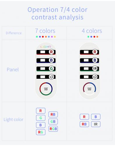 SQ1 LED Light Therapy Device, 292 Beads 7-Color Photon Facial Skin Rejuvenation Machine, Red Blue Green PDT for Face Skin Care Anti-Aging Acne Oil Control, US Plug