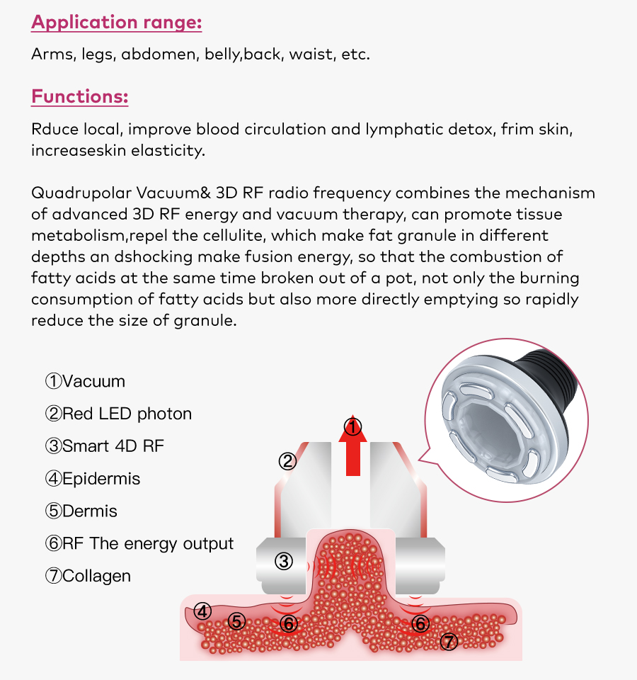 Vacuum RF Technology Details