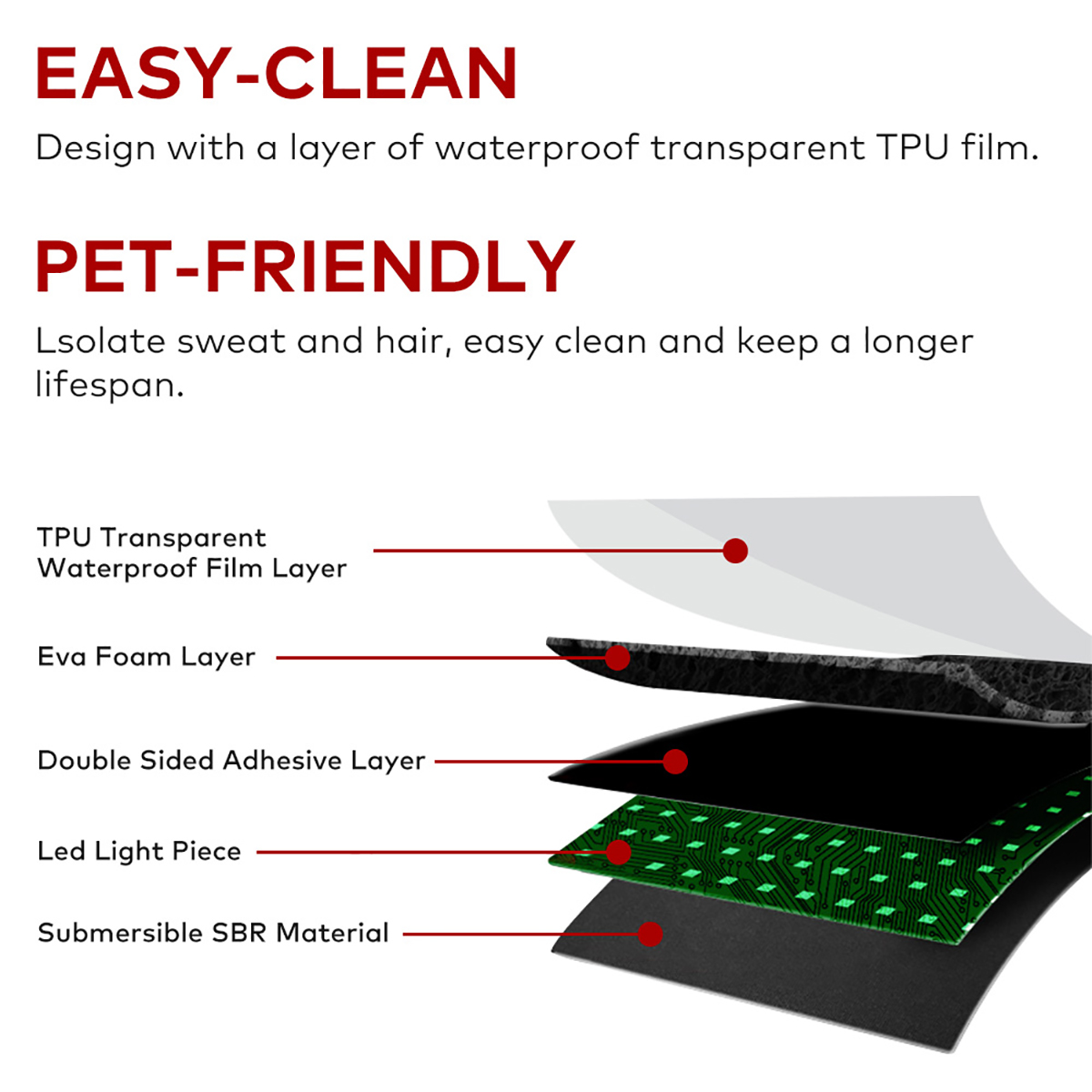 Product Features