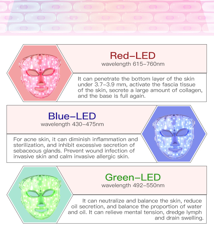 SQ10 Wavelength Benefits