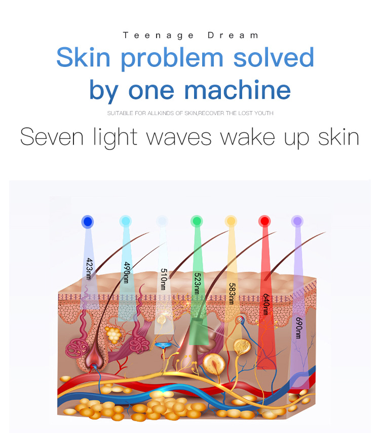 Wavelength Functions