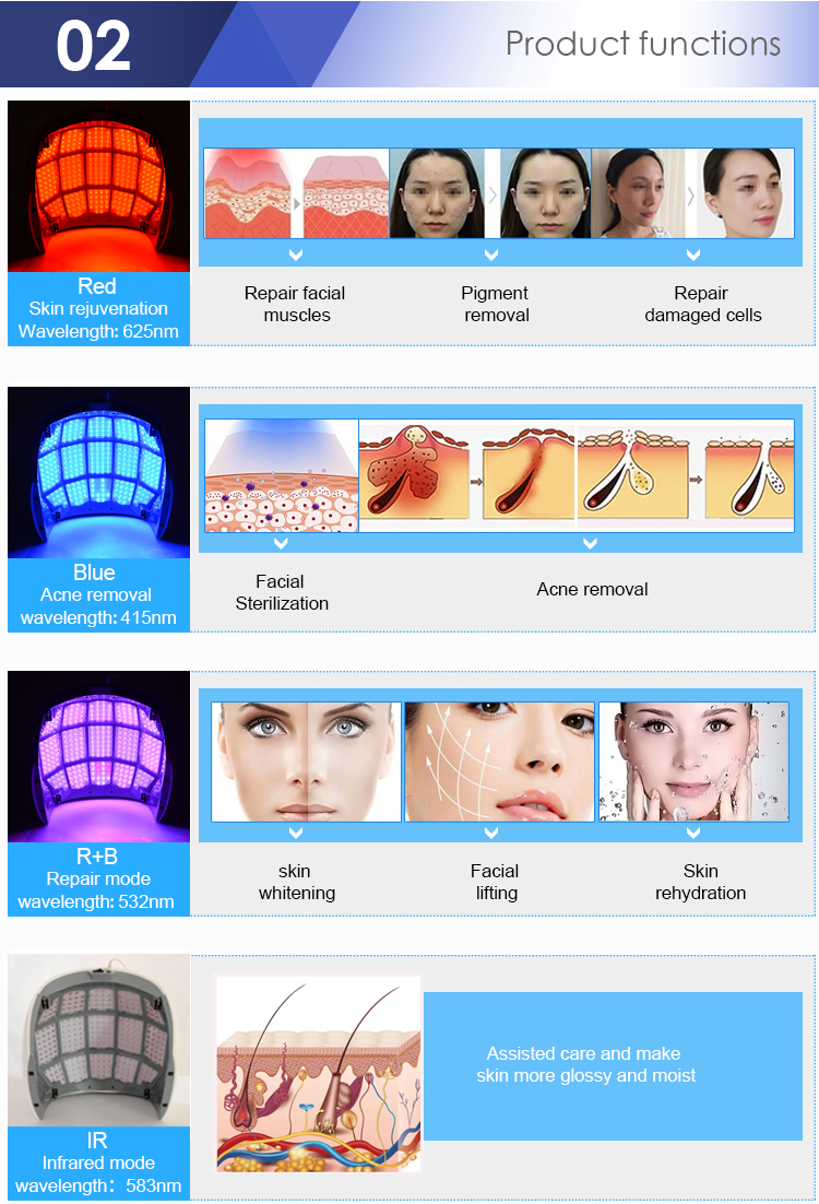 Light Therapy Applications
