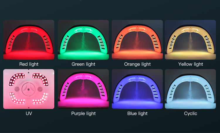 Light Color Wavelength Benefits
