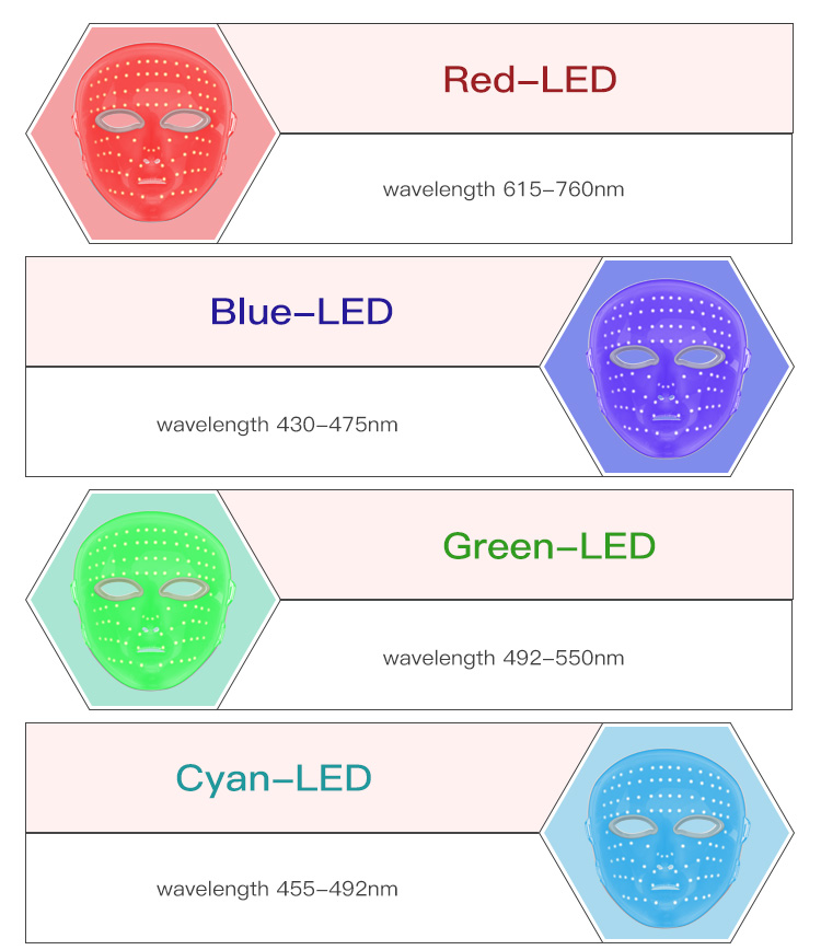 How different light modes work