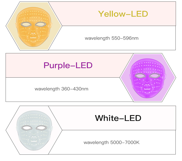 How to use the LED mask