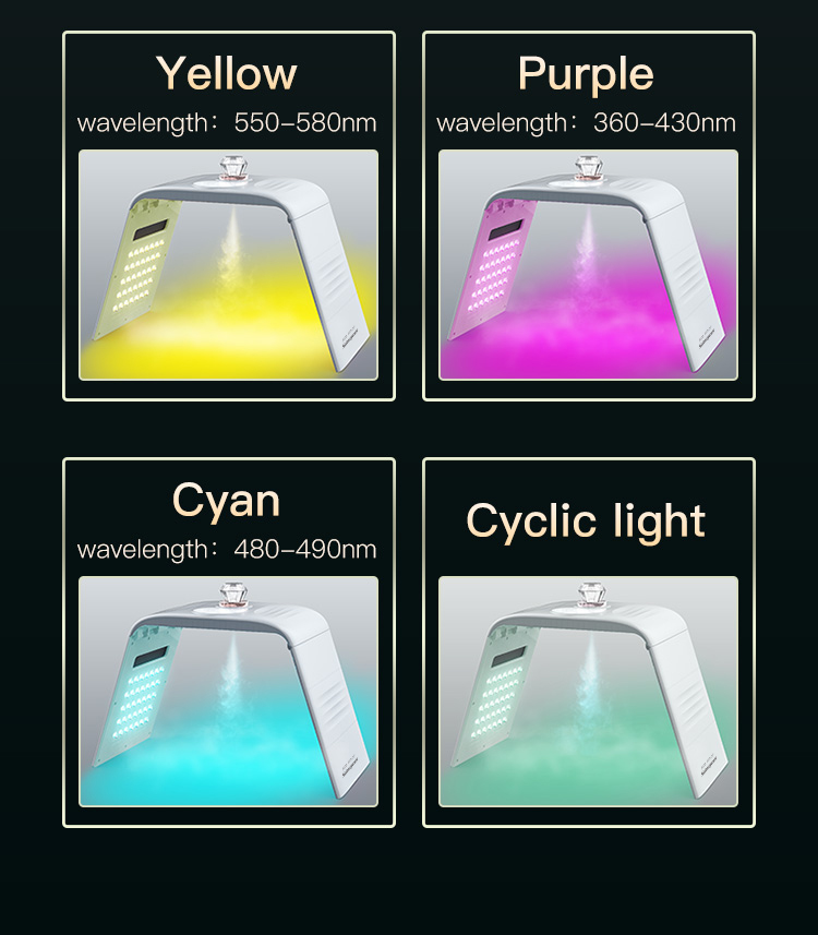 Multi-Spectral LED Phototherapy