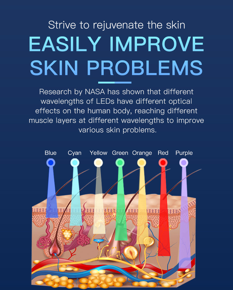 Ultrasonic nano mist hydration function