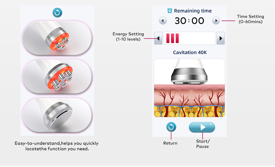 Easy-to-Understand Touchscreen Interface
