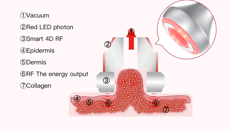 Abdomen treatment