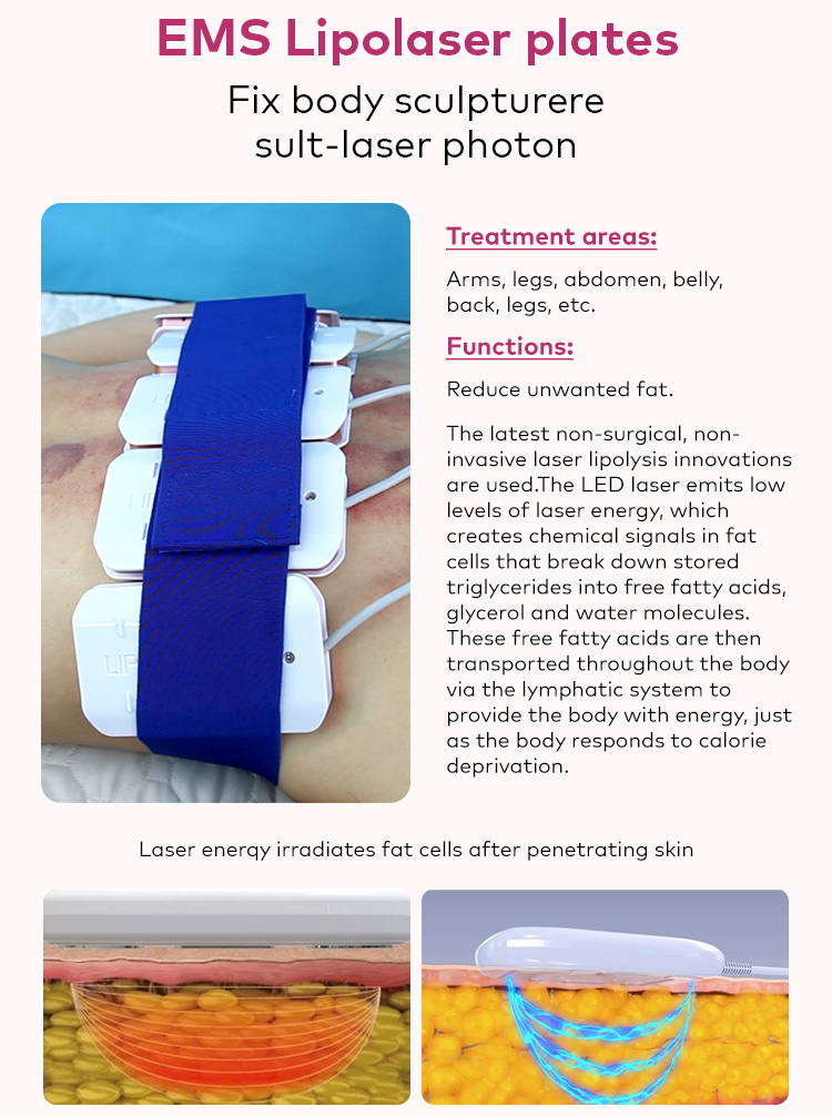 Treatment result demonstration