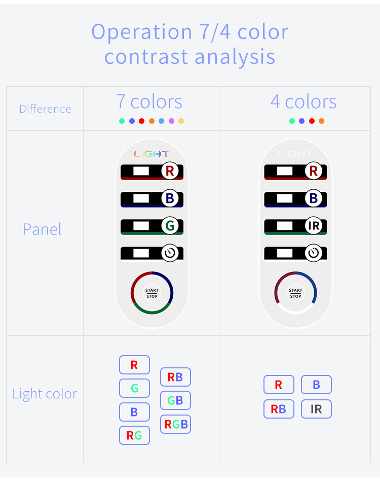 Simple Digital Control Panel